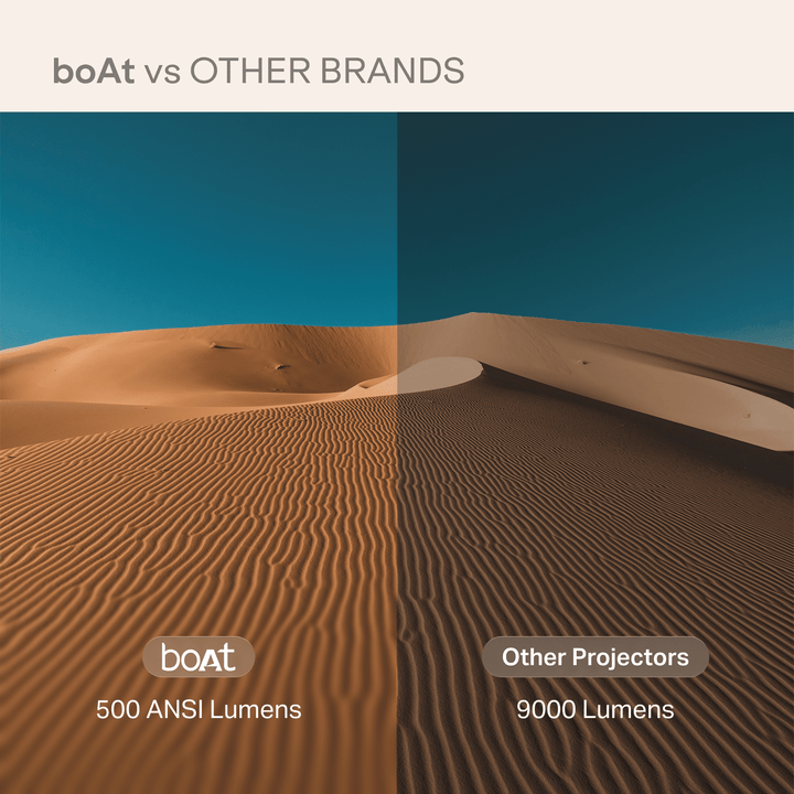 boAt Cinehead F1 Pro | Full HD Smart Projector with Google TV & Up to 150” Big-Screen Viewing
